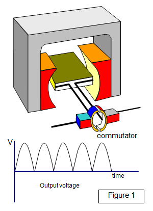 Dc generators discount